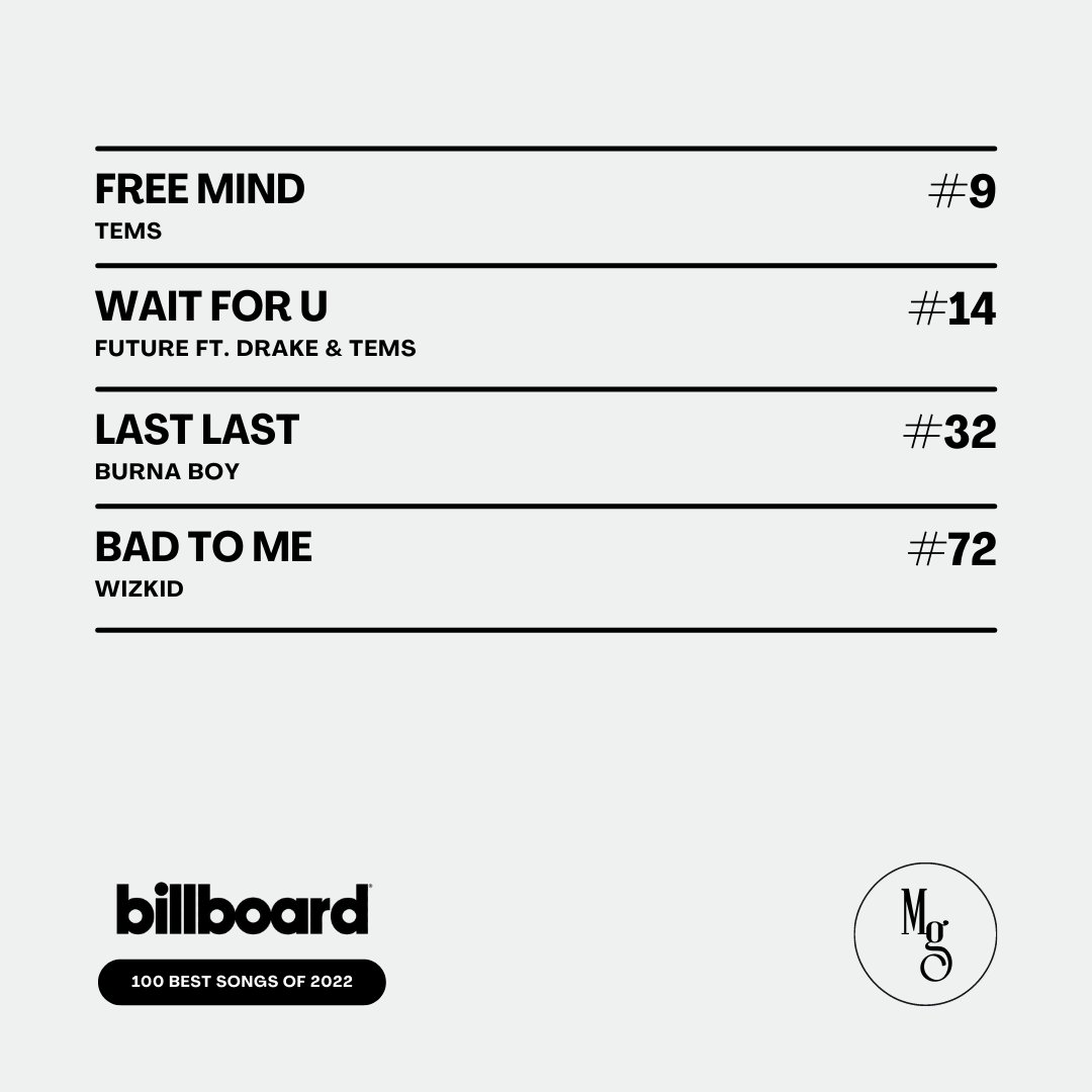 Tems "Free Mind" ranked highest among afrobeats songs on Billboard Best songs of 2022